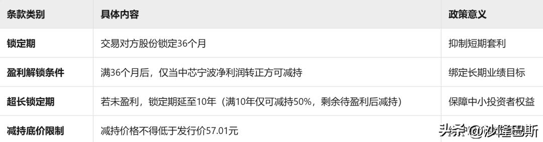 国科微股票行情_国科微半导体并购分析_国科微2021年营收增长原因