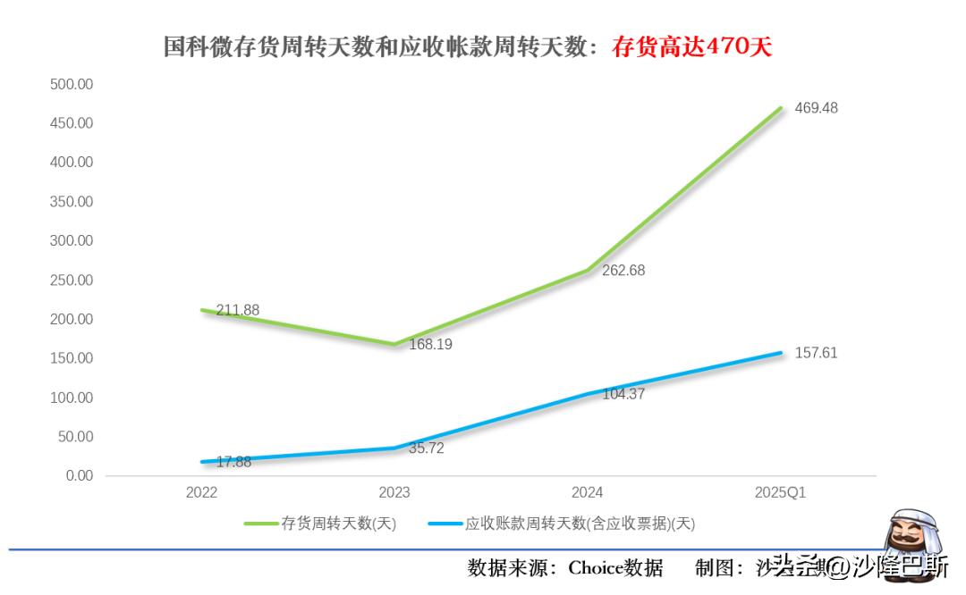 国科微半导体并购分析_国科微股票行情_国科微2021年营收增长原因