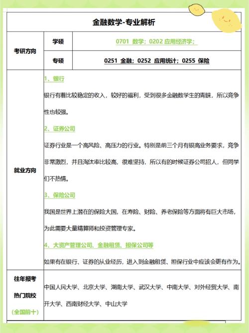 金融数学专业学什么？数学与编程核心内容全解析