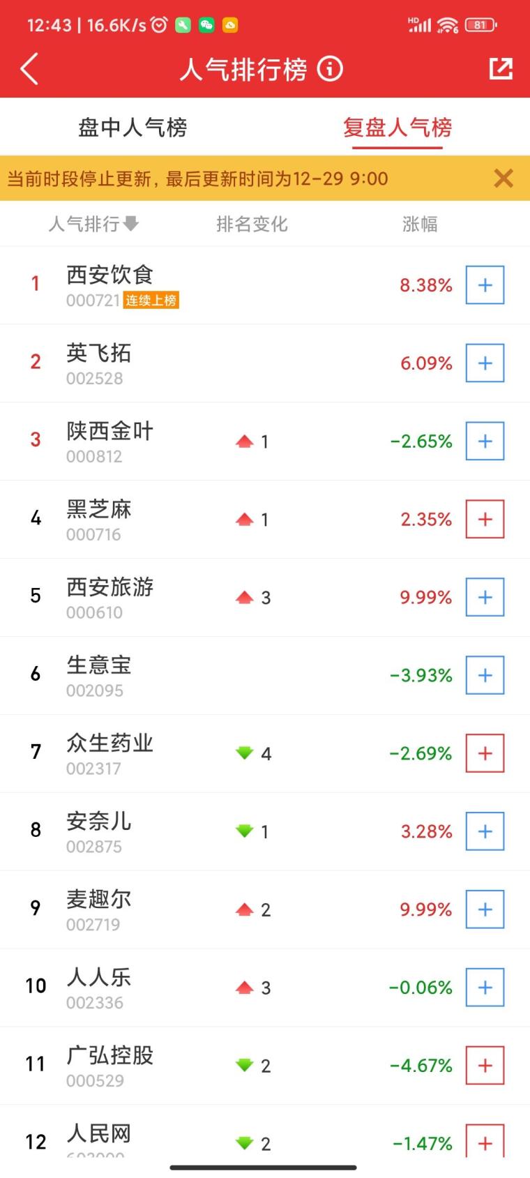 集合竞价选股技巧_开盘前竞价交易是什么意思_集合竞价涨停策略