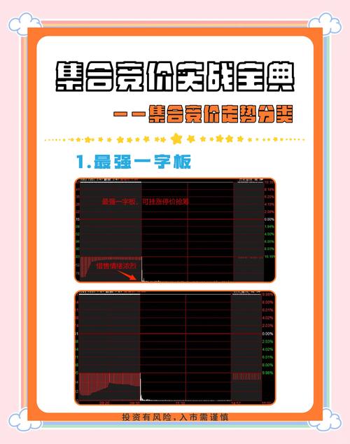 集合竞价选股技巧_开盘前竞价交易是什么意思_集合竞价涨停策略