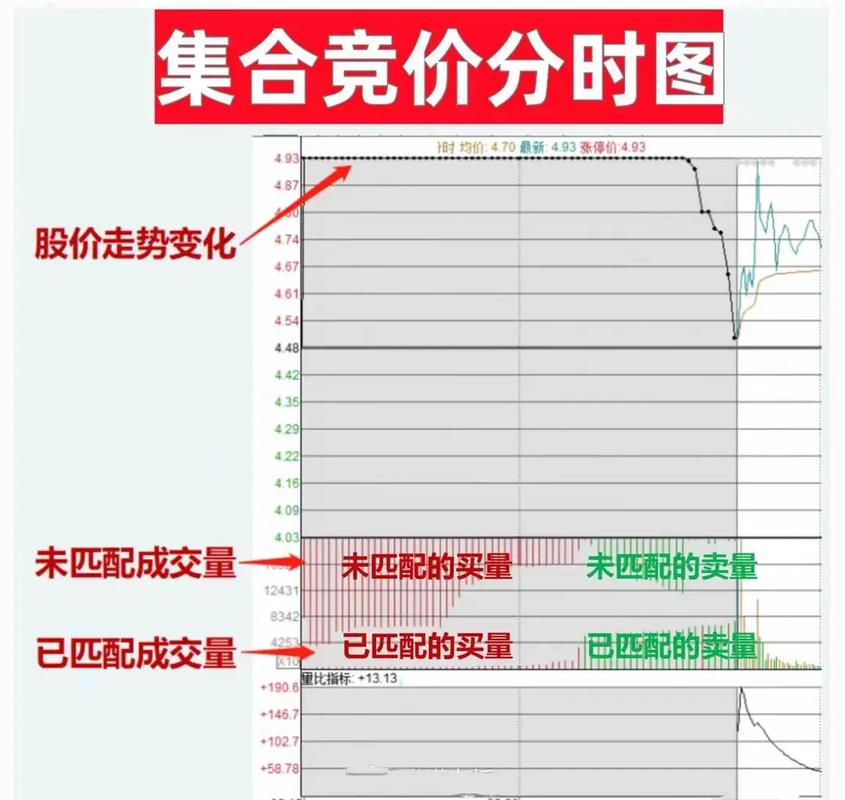 开盘前竞价交易是什么意思_集合竞价选股技巧_集合竞价涨停策略