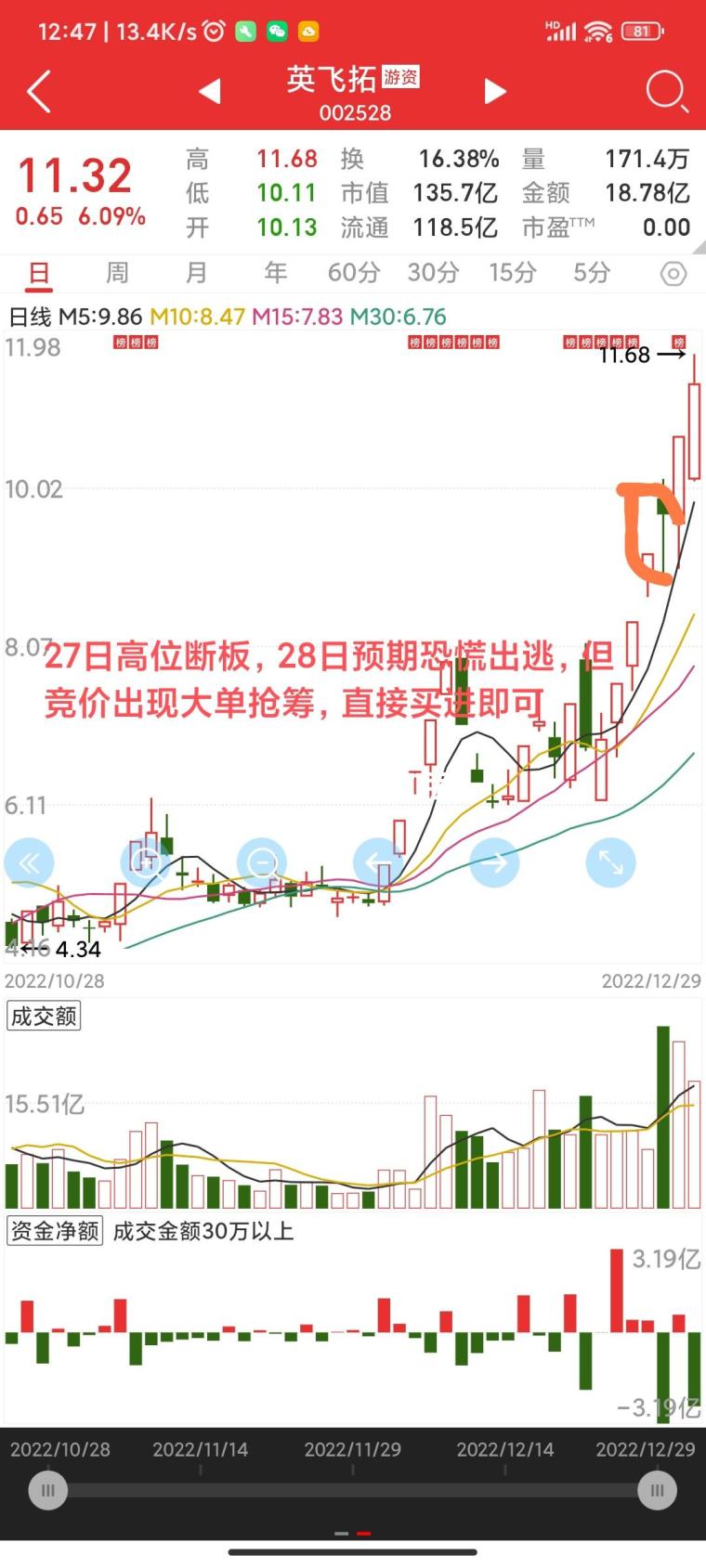 集合竞价涨停策略_开盘前竞价交易是什么意思_集合竞价选股技巧
