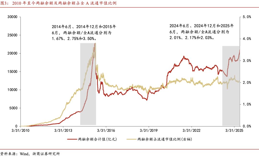 大金融泛科技投资策略_A股慢牛行情特征_股票普通账户保证金几天可取