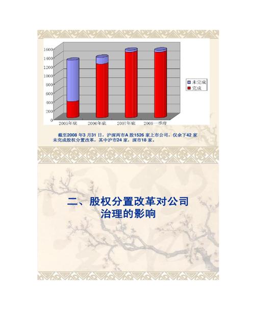 上市公司治理_股权分置改革对非流通股股东的意义_股权分置改革