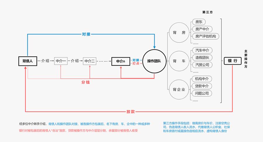 团贷网 骗_贷款诈骗罪_职业背债人