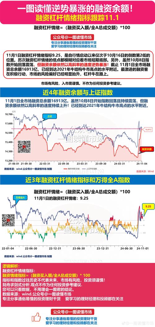 资金净流入 股价下跌_2015年A股去杠杆融资余额下降_2016年新年沪深两市融资余额连续下降纪录
