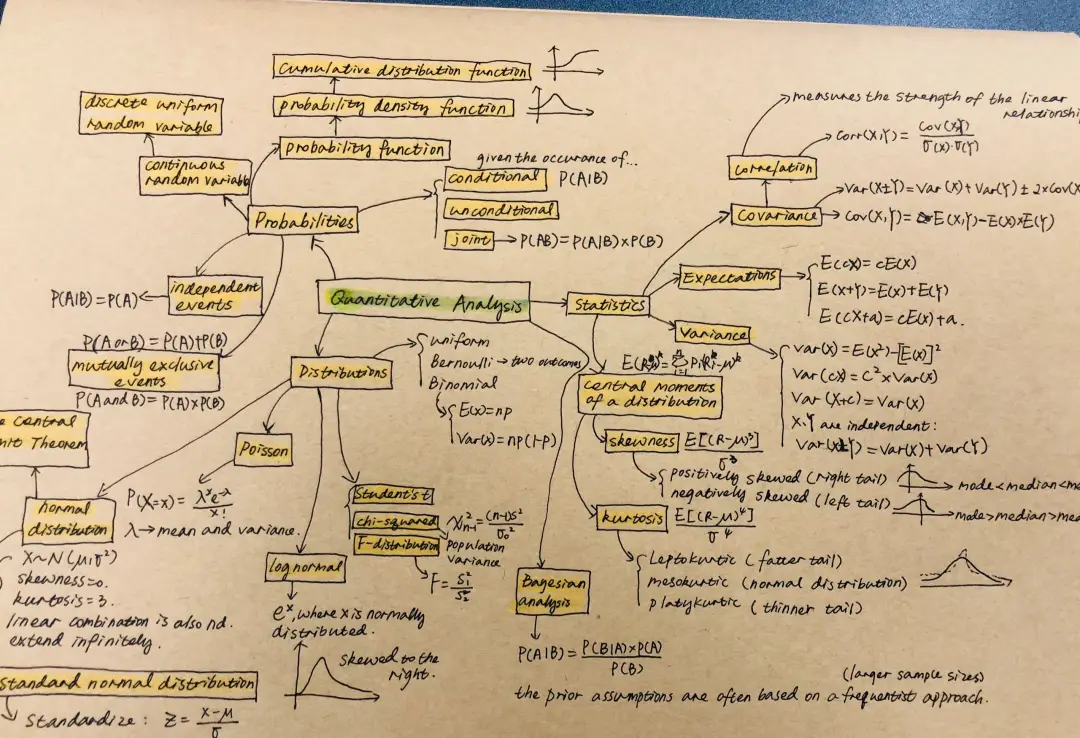一个月高分通过攻略_FRM一级备考经验_金融英语考试难吗