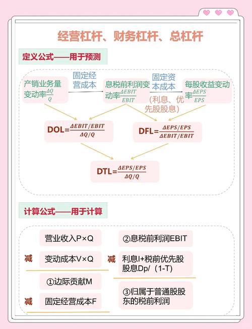 经营杠杆系数1.5意味着什么？看懂这个数字，轻松掌控企业财务风险