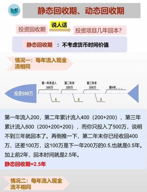 静态投资回收期特点_静态投资回收率_动态投资回收期与静态投资回收期关系
