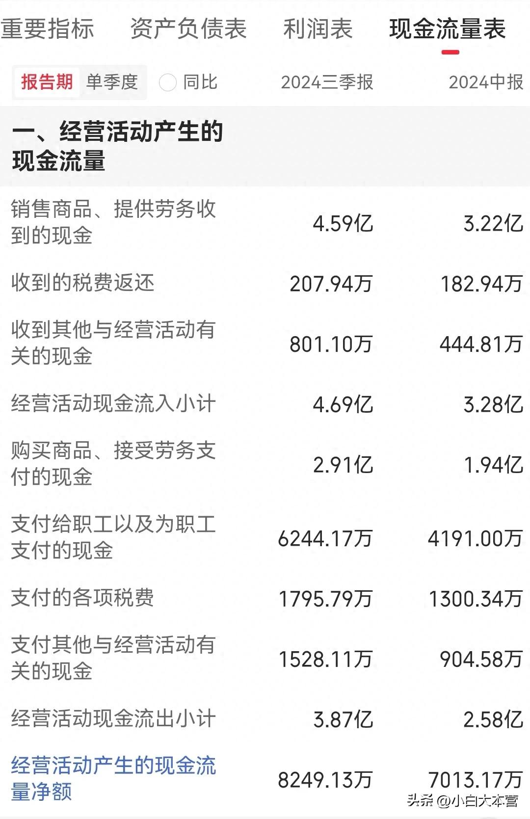你知道吗？现金流量表竟能反映企业这些关键情况