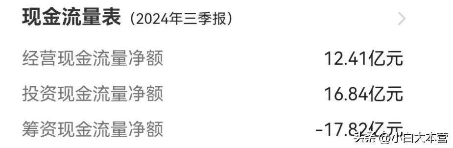 企业盈利质量评估_现金流量表分析_控股子公司经营性现金流量表