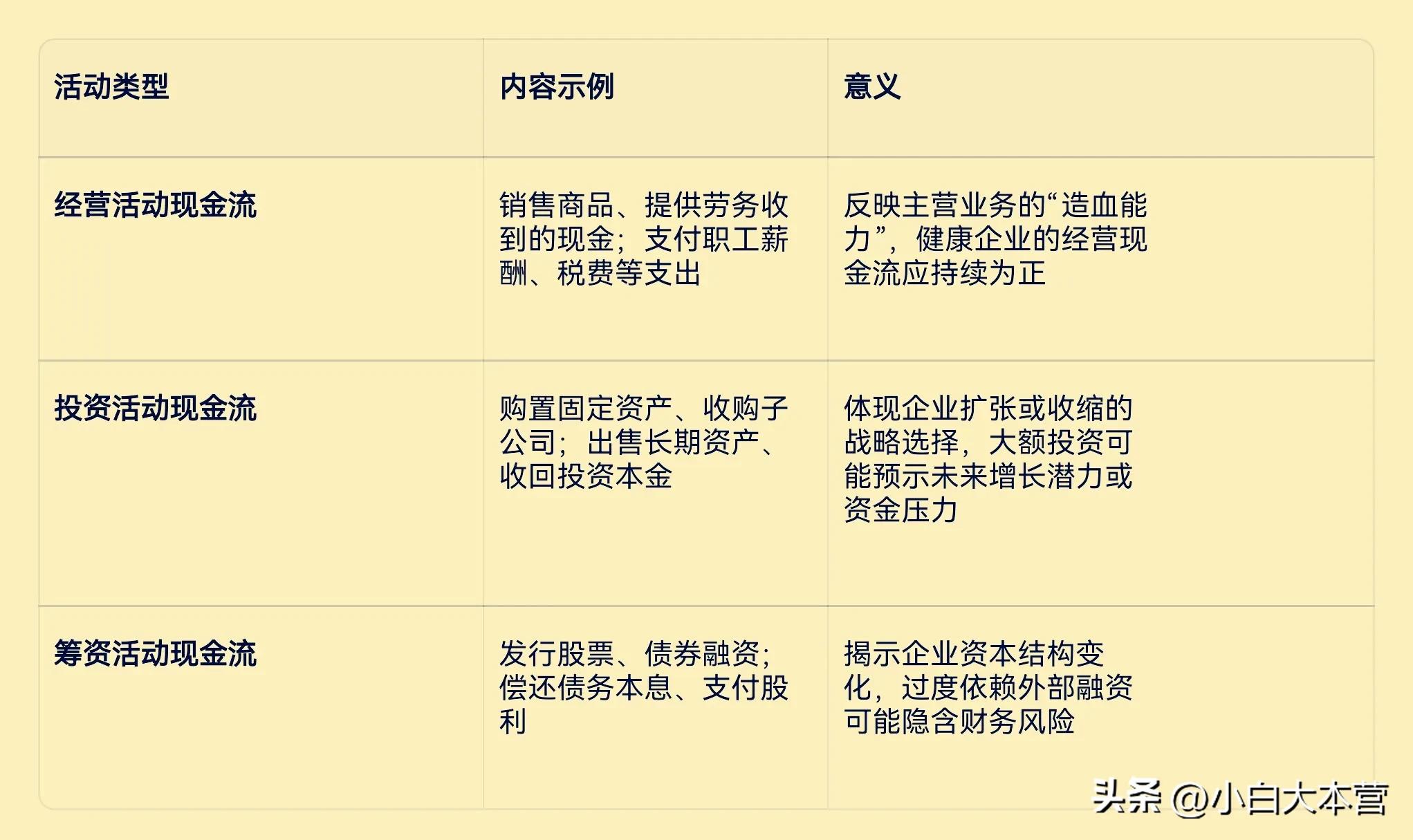 现金流量表分析_控股子公司经营性现金流量表_企业盈利质量评估
