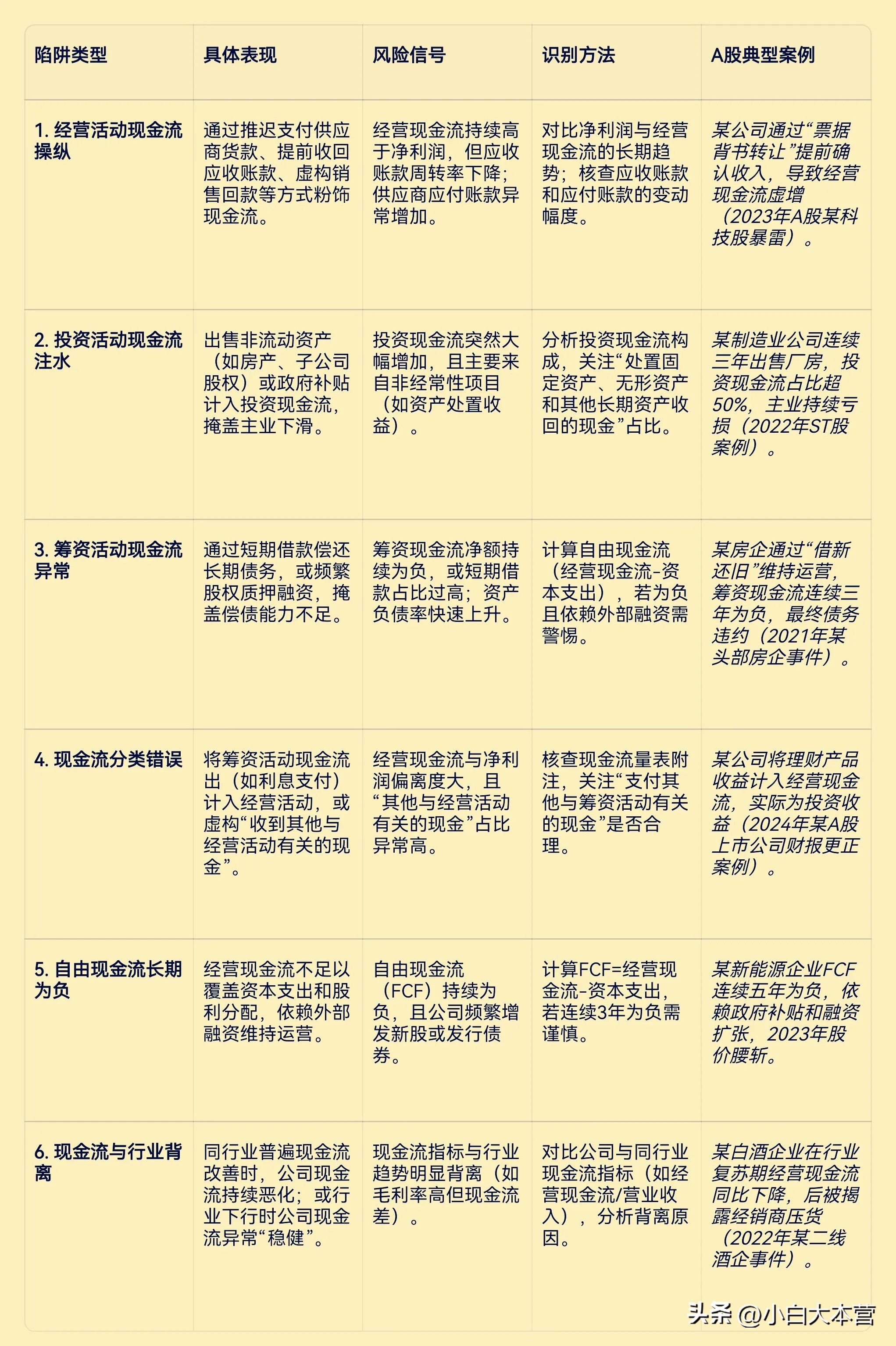 控股子公司经营性现金流量表_现金流量表分析_企业盈利质量评估