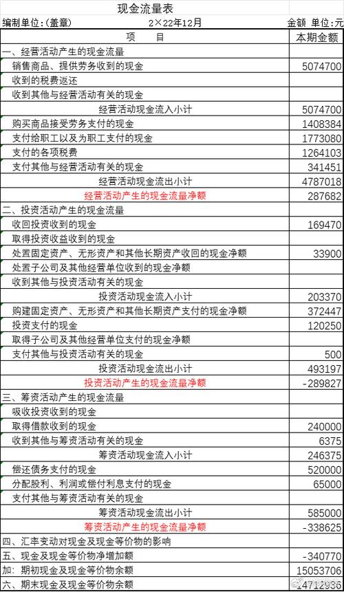 企业盈利质量评估_现金流量表分析_控股子公司经营性现金流量表