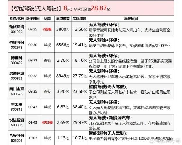 星网宇达涨停板数量_无人驾驶概念股涨幅_无人驾驶概念股龙头股有哪些