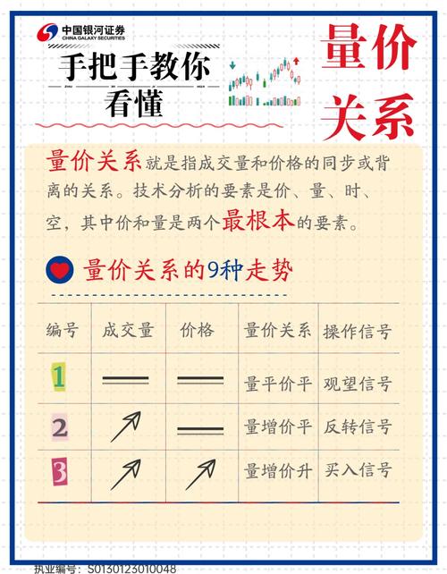 股票价量关系研究_无量上涨和放量上涨哪个好_股票放量上涨与无量上涨分析