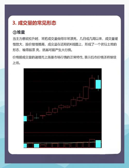 股票放量上涨与无量上涨分析_无量上涨和放量上涨哪个好_股票价量关系研究