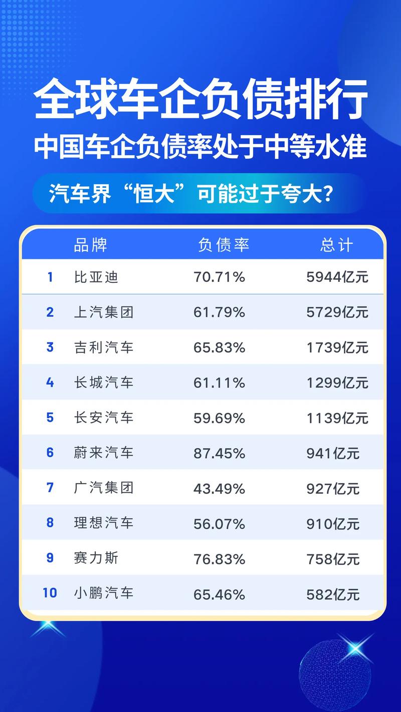 高负债原因分析_中国车企负债风险_资产非流动负债率高好低好