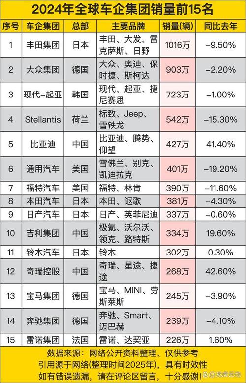 中国车企负债风险_高负债原因分析_资产非流动负债率高好低好