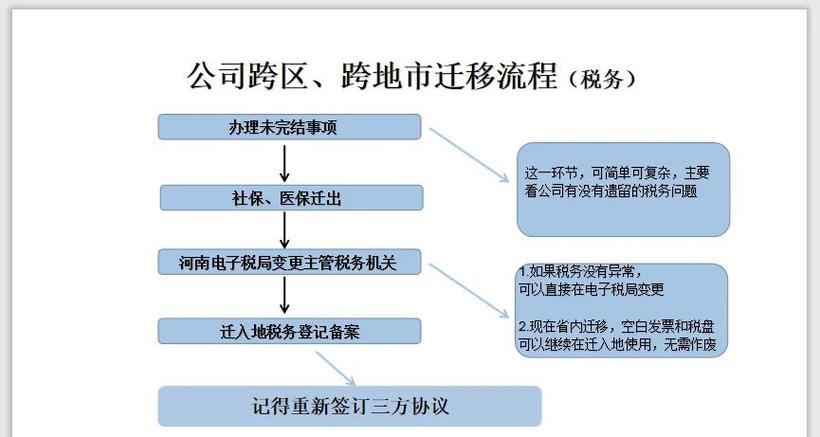税控盘能不能带到外地_跨省迁移涉税事项报告_跨省变更主管税务机关流程