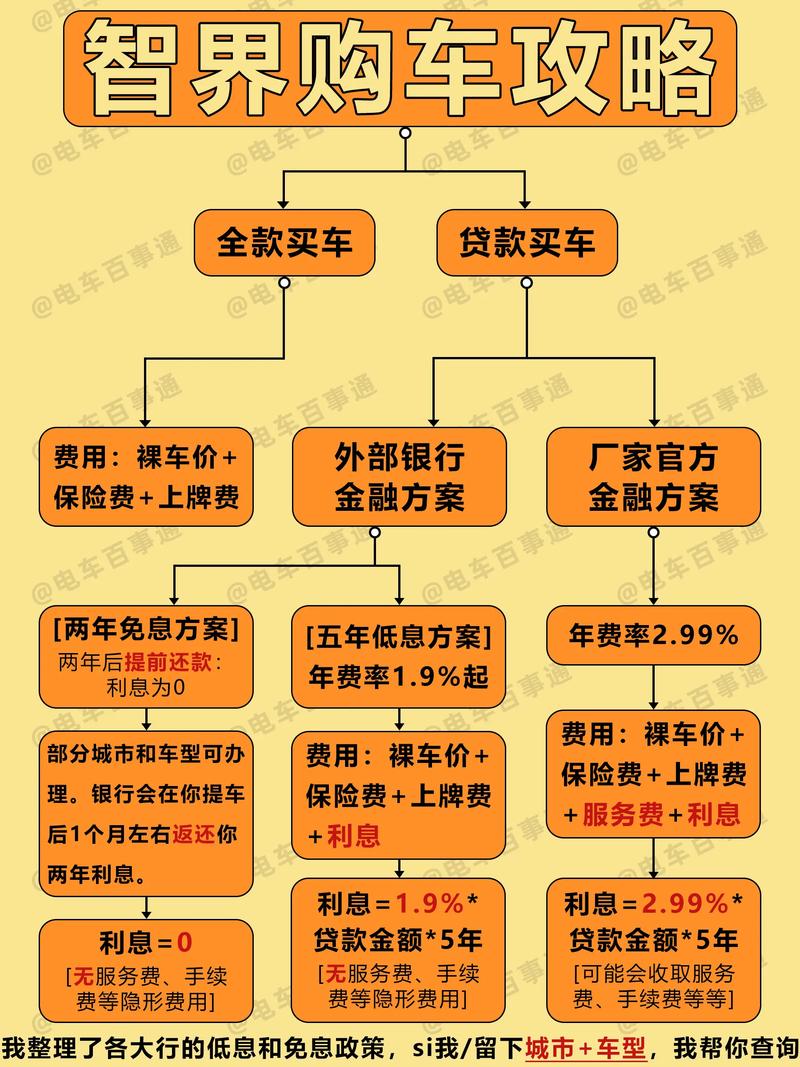 福特金融条件_福特中国渠道整合_福特销售服务公司转型
