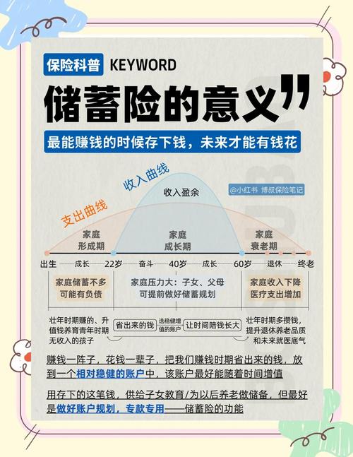 理财产品的风险是什么_养老理财产品特点_养老理财产品预期收益率