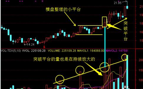 成交量基础知识_底部连续放量不涨_成交量战法详解