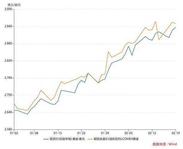 6月3日国际金价年内22次刷新历史新高，后续走势如何？