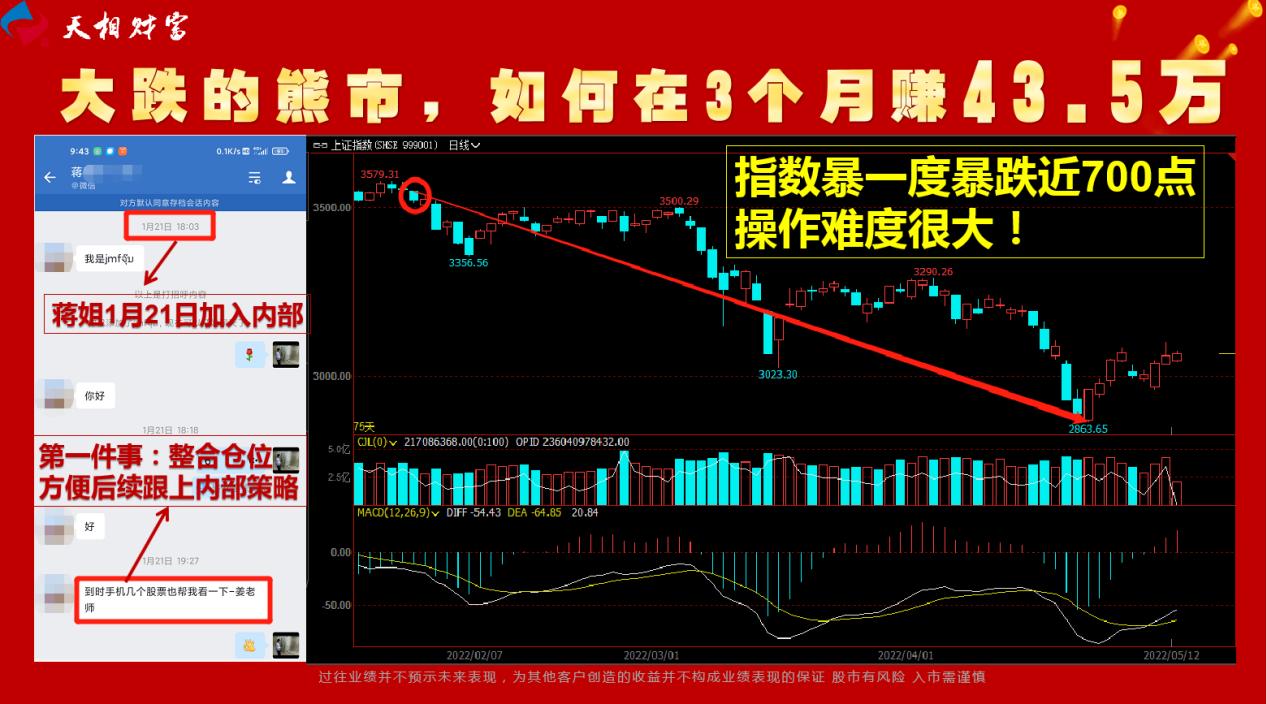 上海新兰德投资正规吗_ 天相财富荐股骗局 _