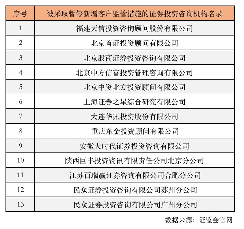  天相财富荐股骗局 __上海新兰德投资正规吗