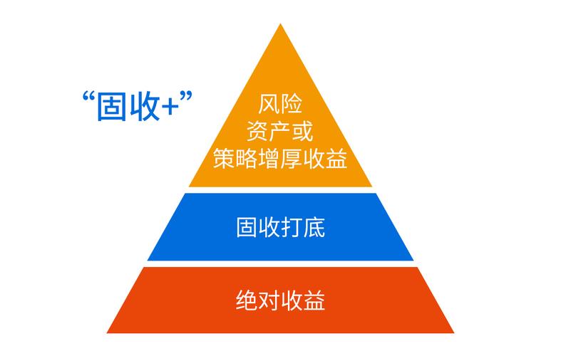 选择理财投资网_多元资产配置理财_固收加产品