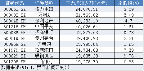 9月19日沪深两市行情分析_资金净流入 股价下跌_市场量能放大主力资金流入