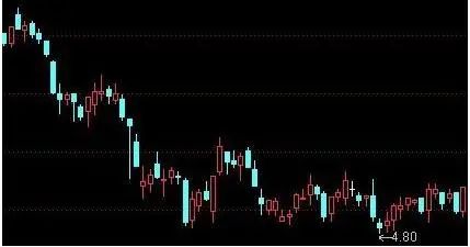 逆向思维投资_今天中石油股票价格_巴菲特投资策略