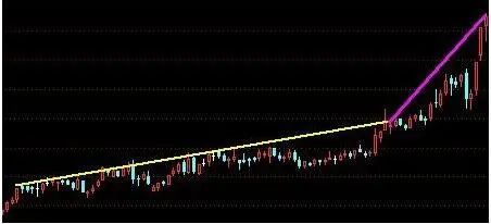 今天中石油股票价格_巴菲特投资策略_逆向思维投资