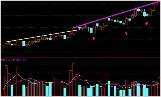 逆向思维投资_今天中石油股票价格_巴菲特投资策略