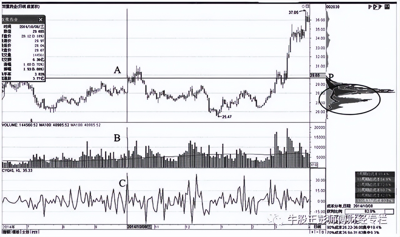 如何查股票历史持仓情况_庄家建仓时机选择_价值投资持续战胜市场