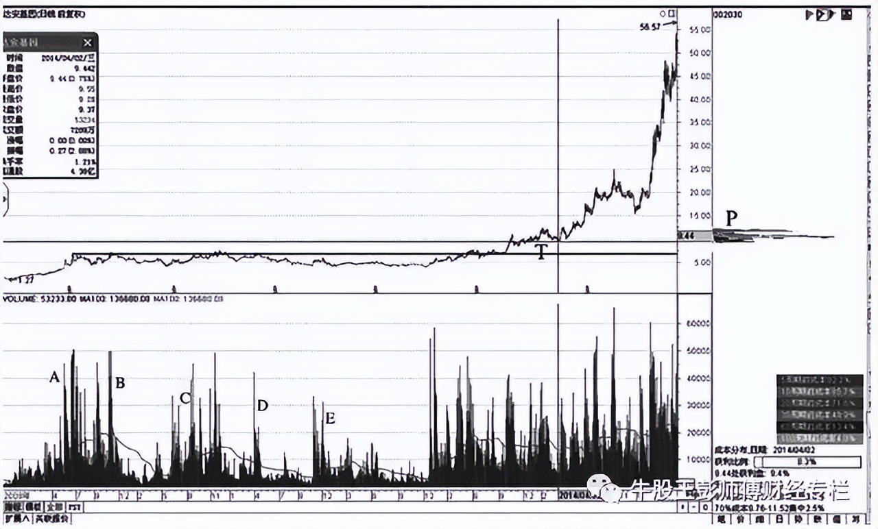 价值投资持续战胜市场_庄家建仓时机选择_如何查股票历史持仓情况