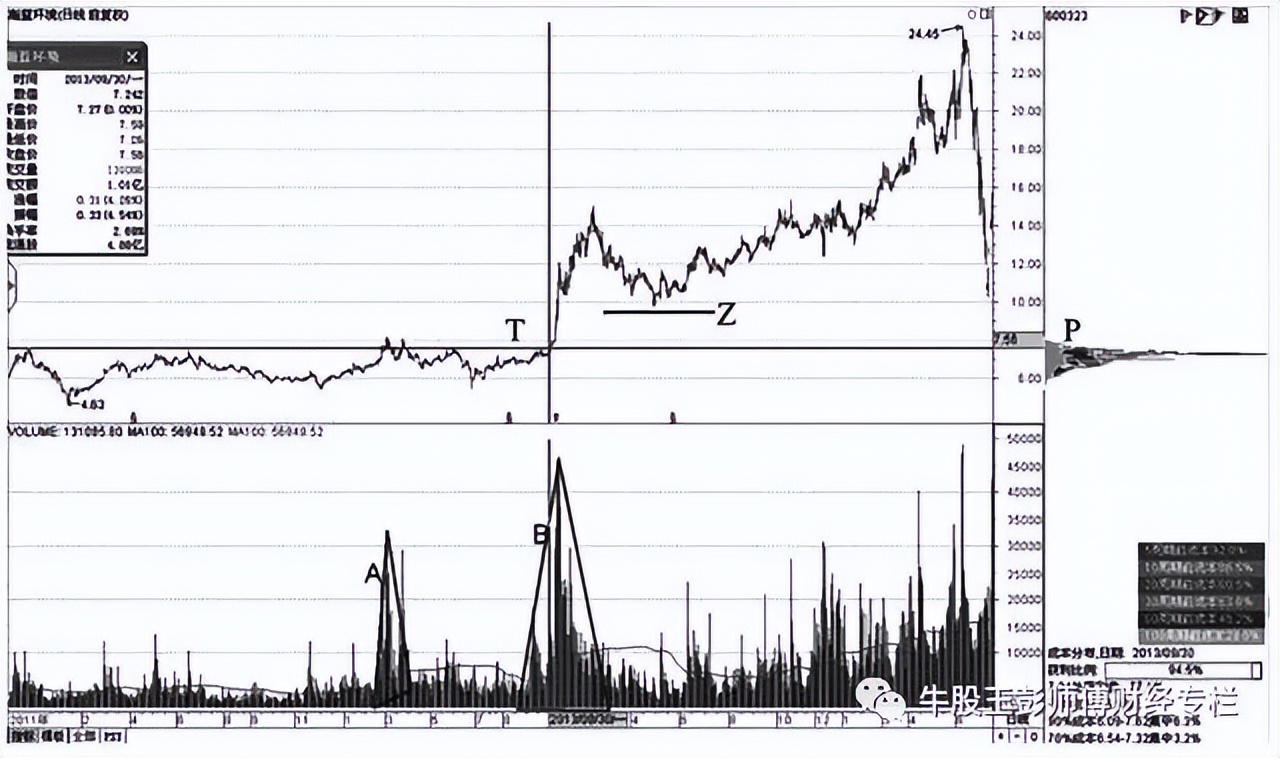 庄家建仓时机选择_如何查股票历史持仓情况_价值投资持续战胜市场