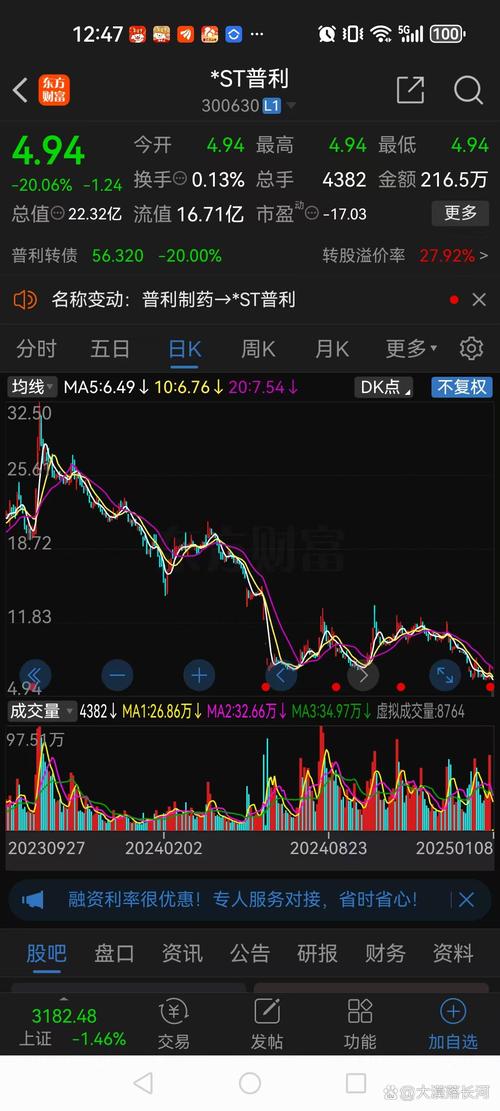 证监会处罚*ST普利_上市公司退市管理层有没有处罚_*ST普利退市原因