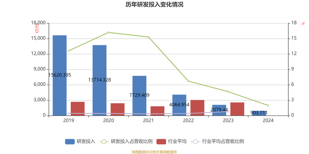 天舟文化股票行情新浪_上市公司游戏业务发展_天舟文化收购初见科技分析