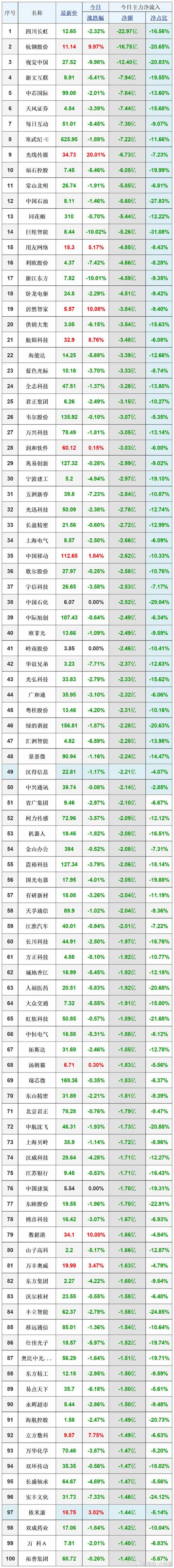 中国股票市场交易规则_A股股票代码含义_股票二级市场买卖算股权转让吗