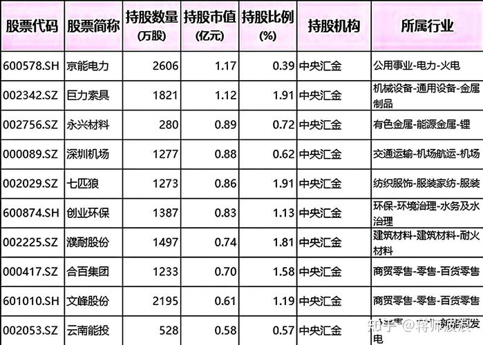2025年下半年选股技巧_领先大盘:快人一步的选股策略_国家扶持行业投资