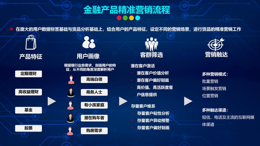 金融机构与客户对接服务平台_在线理财比价搜索引擎_o2o理财平台有哪些