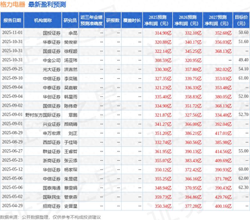 格力电器2025Q3净利率提升研究_格力电器价量关系分析_格力电器收入业绩短期承压分析