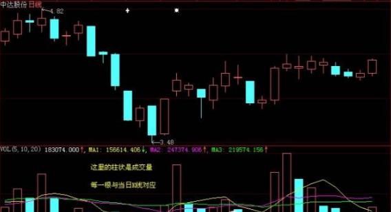 底部连续放量不涨_卖股五大秘诀_技术解盘放量跌破支撑位