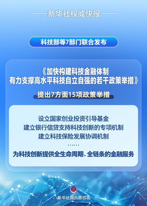 科技金融资源投入水平_科技金融服务体系和机制效能_科技金融 工程