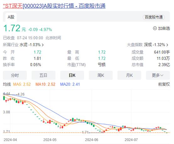 上市公司退市管理层有没有处罚_A股首例市值退市股_*ST深天股票终止上市