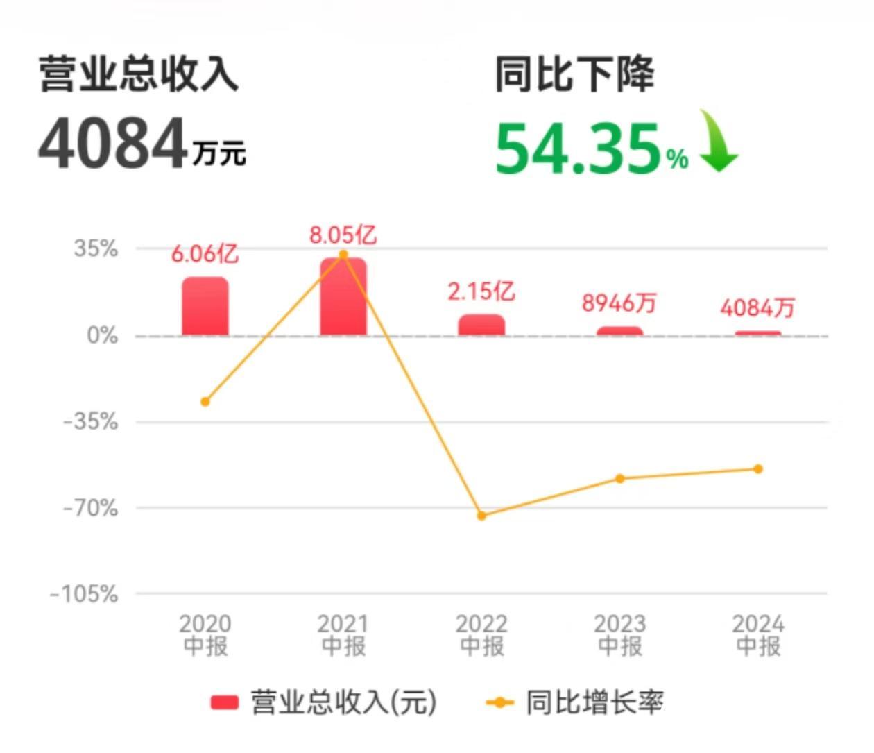 上市公司退市管理层有没有处罚_*ST深天股票终止上市_A股首例市值退市股