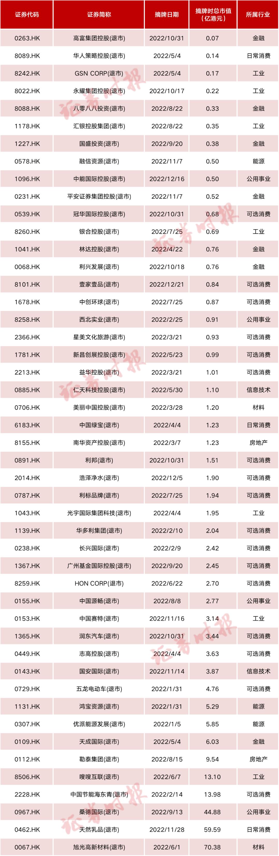 港交所净化港股市场决心凸显，内地房企退市情况引关注